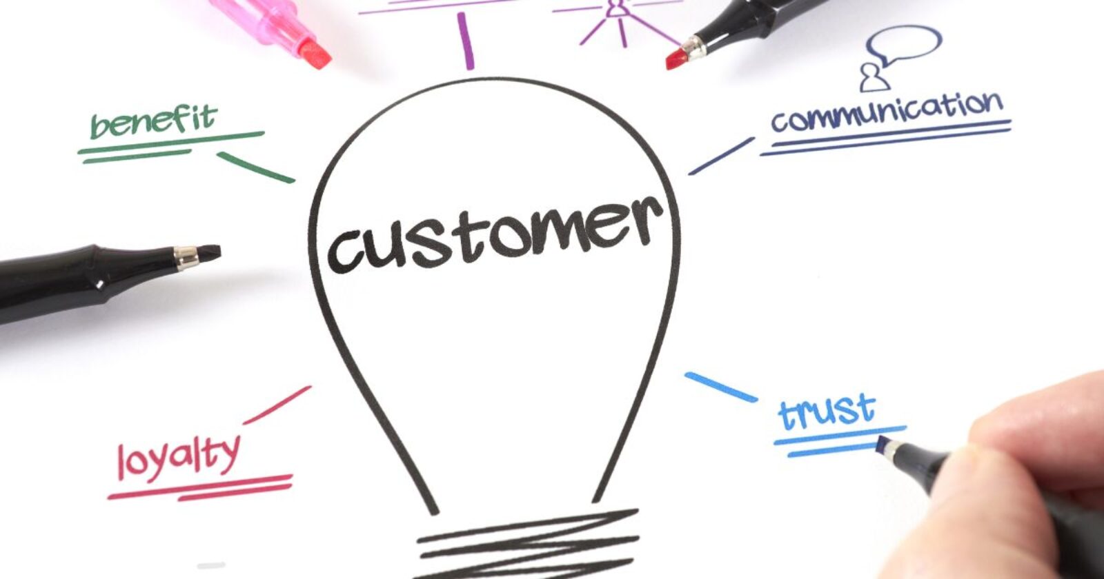 automatizzare customer service AI